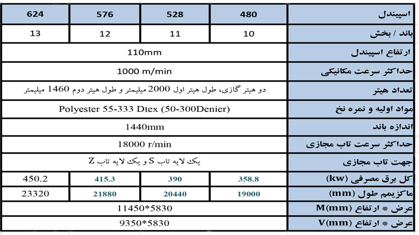 مشخصات دستگاه تکسچرایزینگ جینگ گانگ مدل JGT 1000W